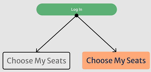 An image depicting how I changed the web kit's sandbox style Log In button into customized assets in my own design system.