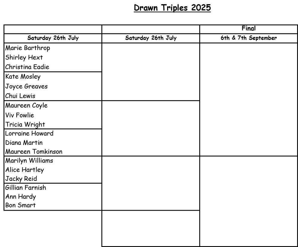 Ladies' Triples