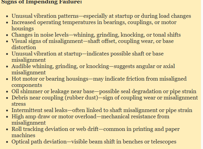 From Subtle Signs to Full Breakdown: Teaching Operators to See What ...