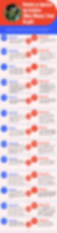 infográfico Asiático (Mais/Menos) total de gols