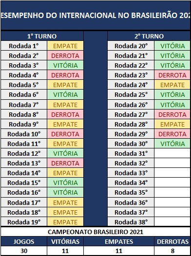 Análise Internacional