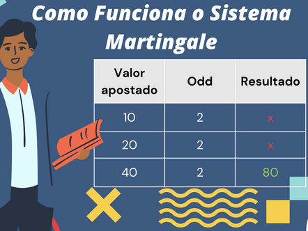 Como Funciona o Sistema Martingale nas Apostas Esportivas