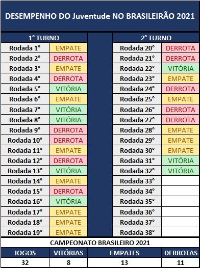 Análise Juventude