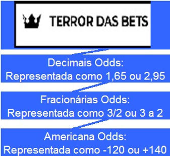 probabilidades-Terror-das-Bets