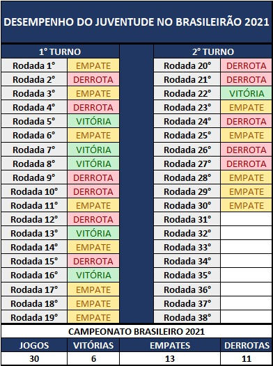 Análise Juventude