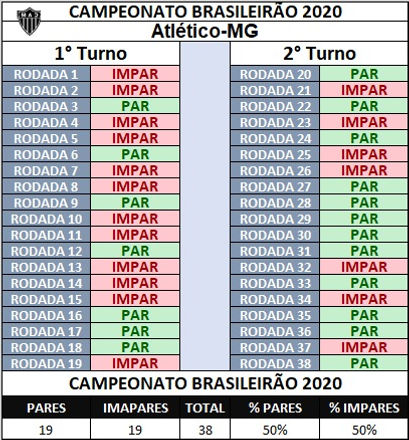 Atletico MG par e impar