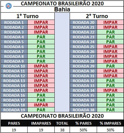 bahia-par-impar