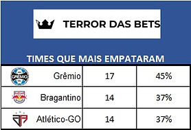 TIMES QUE MAIS EMPATARAM