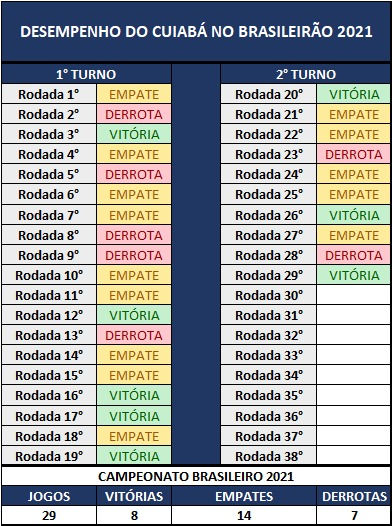 Análise Cuiabá