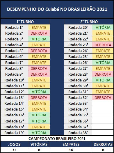 Análise Cuiabá