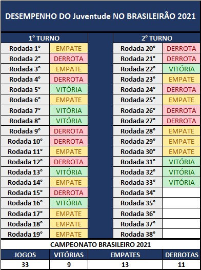 Análise Juventude
