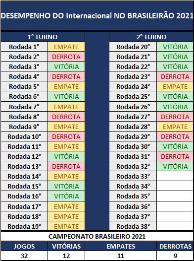 Análise Internacional