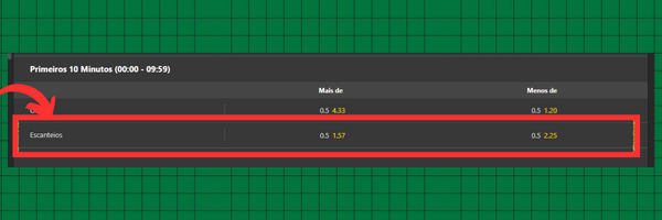 Como Apostar No Mercado De 10 Minutos Da Bet365