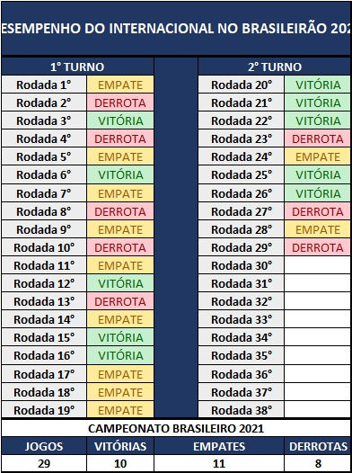 Análise Internacional
