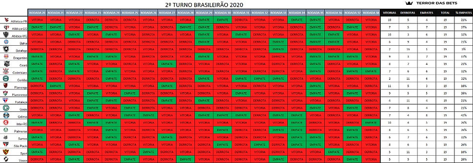 TABELA 2 TURNO BRASILEIRAO 2020