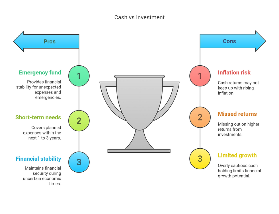 Cash vs investment comparison chart highlighting pros and cons for financial planning. Left side lists cash benefits: emergency fund, short-term needs, financial stability. Right side lists drawbacks: inflation risk, missed investment returns, limited financial growth.