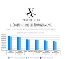 Data Journalism: i dati della nostra scuola e della nostra provincia