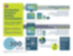Compliance Recall infographic