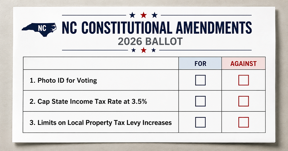 What’s Actually on My Ballot? NC’s 2026 Constitutional Amendments Explained