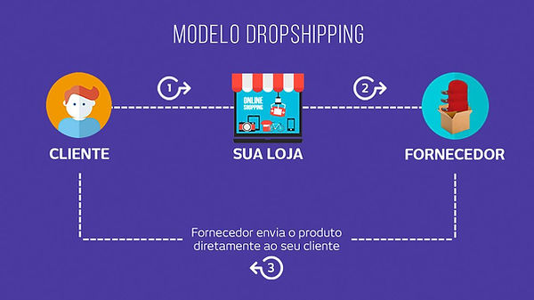 Modelo-Dropshipping-_Easy-Resize.com.jpg