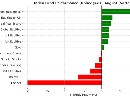 Macro Snapshot – August 2025