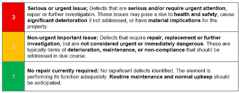 Condition Ratings.png