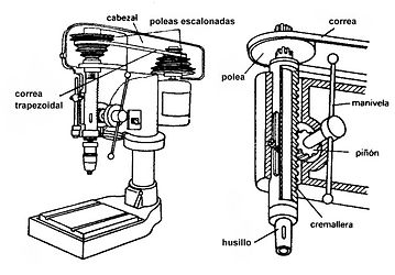 Cabezal-taladror-taladro-de-banco.jpg