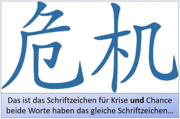 Chinesische Schriftzeichen für Krise und Chance