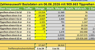 4 Zahlenauswahl Basisdaten nachher.JPG