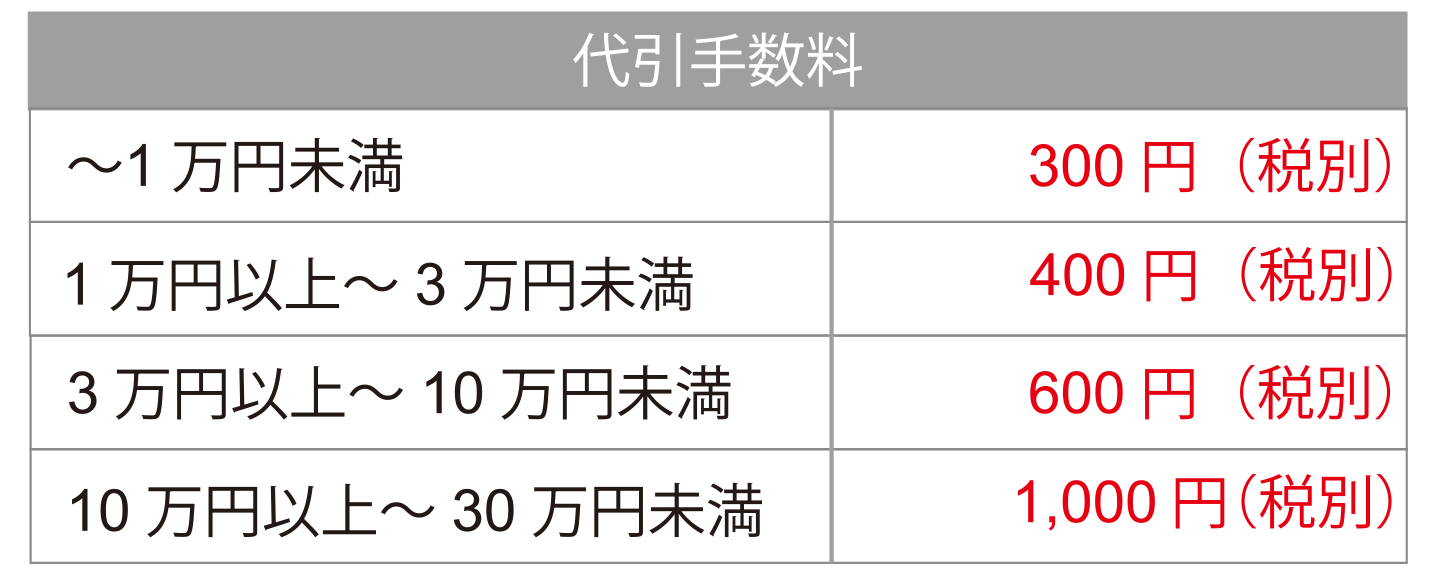 お支払い方法・送料について①.gif