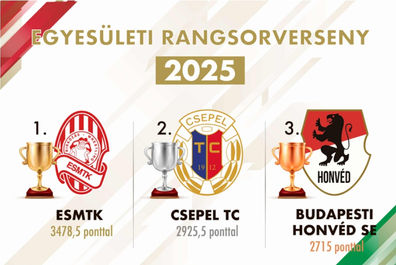 Birkózás: nagyot dobott idén a Csepel TC