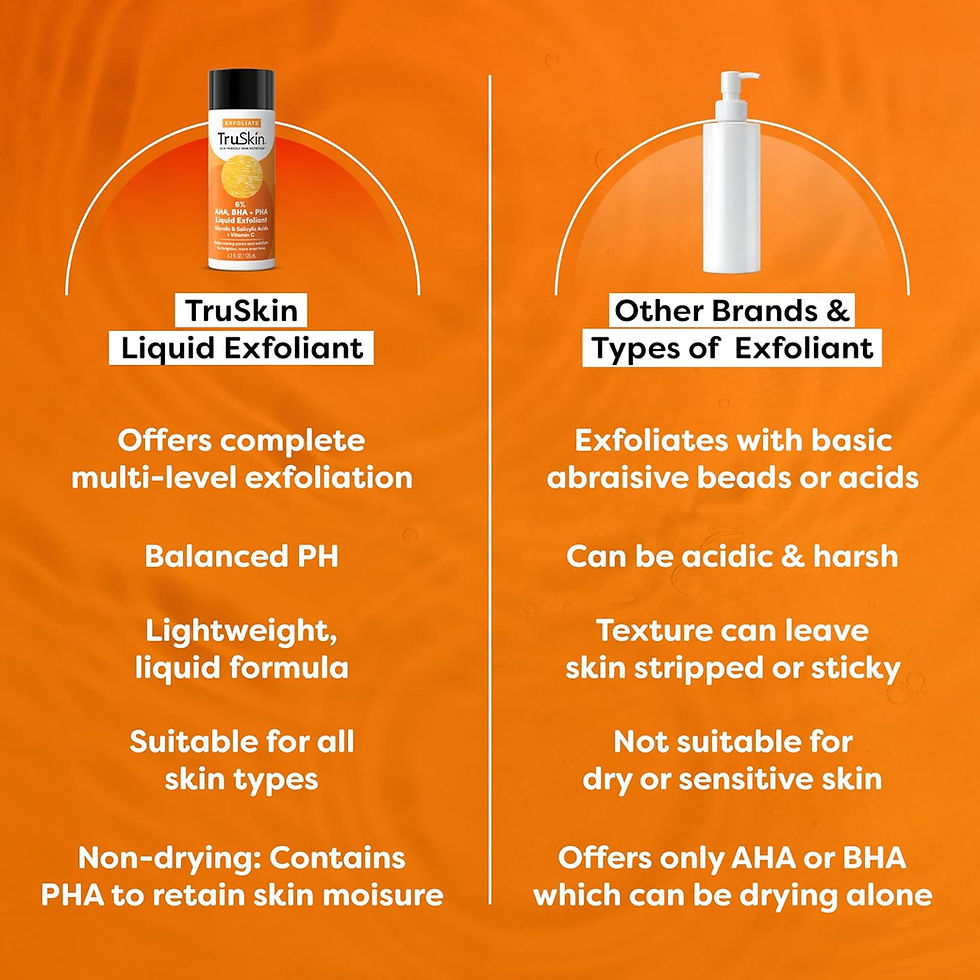 Thumbnail: TruSkin Liquid Exfoliant 4.2oz