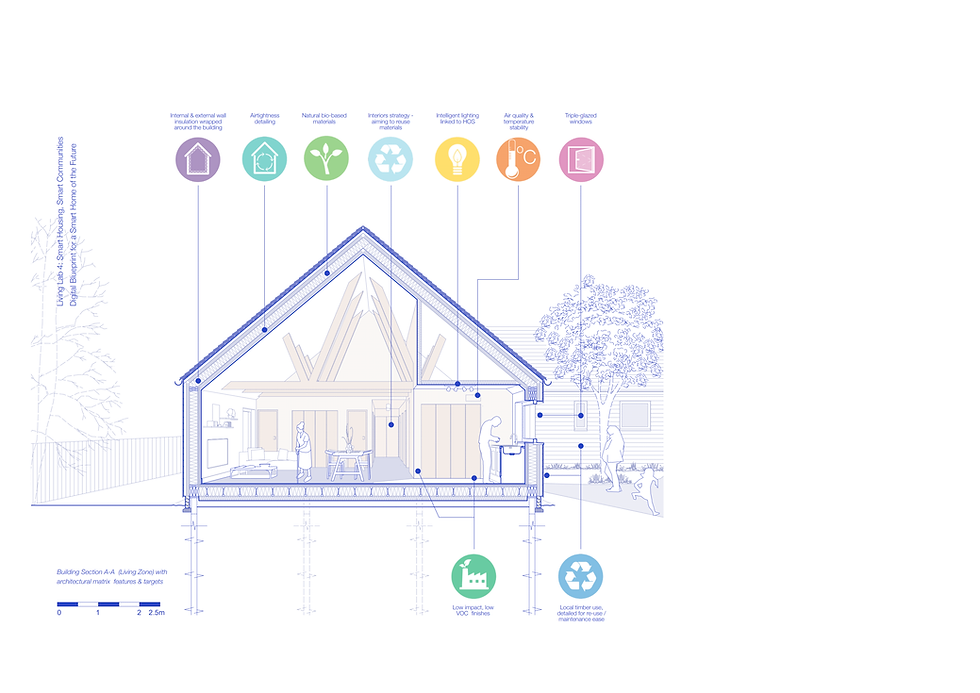 Creating a digital blueprint for the smart home of the future