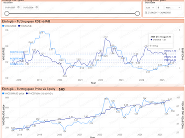 VHC - Thủy sản Vĩnh Hoàn - MUA giá 55k - ROE 17% - P/B 1.32