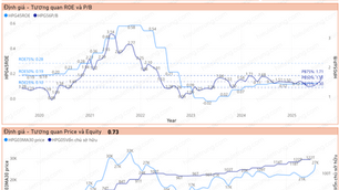 HPG - BÁN - Giá 27k, P/B 1.71
