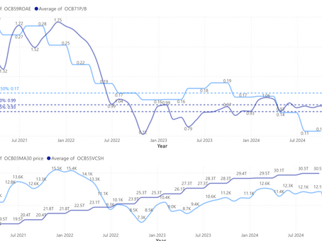 Các cổ phiếu đang nắm giữ