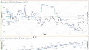 Vietcombank (VCB) - BÁN - Giá 72.6k - ROE 18% - PB 2.78