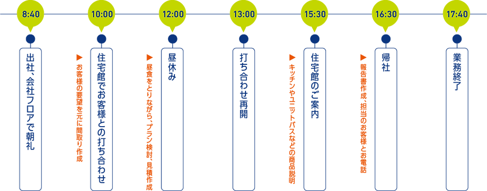 sekkei-schedule_2x.png