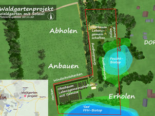 Landwirtschaft in Harmonie mit Natur