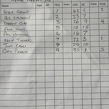 1st Kevin Turner 72lbs 3oz
2nd Peter Green 42lbs 5oz
3rd Gary Pickard 35lbs 1oz