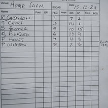 1st Gary Pickard 23lbs 9oz
2nd Tony Cruci 14lbs 1oz
3rd Steve Foster 10lbs 15oz