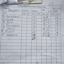 1st Tony Heath 41lbs 12oz
2nd Darren Cope 27lbs 13oz 
3rd Rob Calderon 16lbs 9oz 