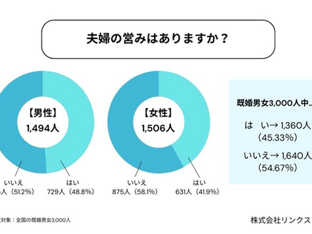セックスの頻度よりも大切な、夫婦・恋人関係の質を高める習慣〜調査結果に学ぶ、長続きする関係の秘訣〜
