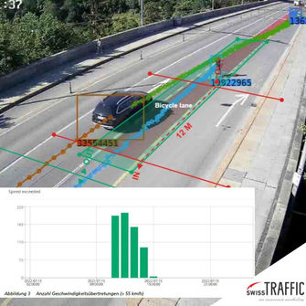 Analyse de conflits entre le trafic cycliste et le MV avec l'intelligence artificielle.