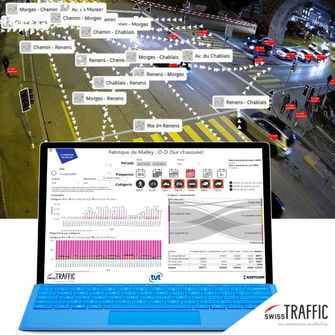 Analyse de la mobilité avec IA dans le nouveau quartier de Malley à construire.