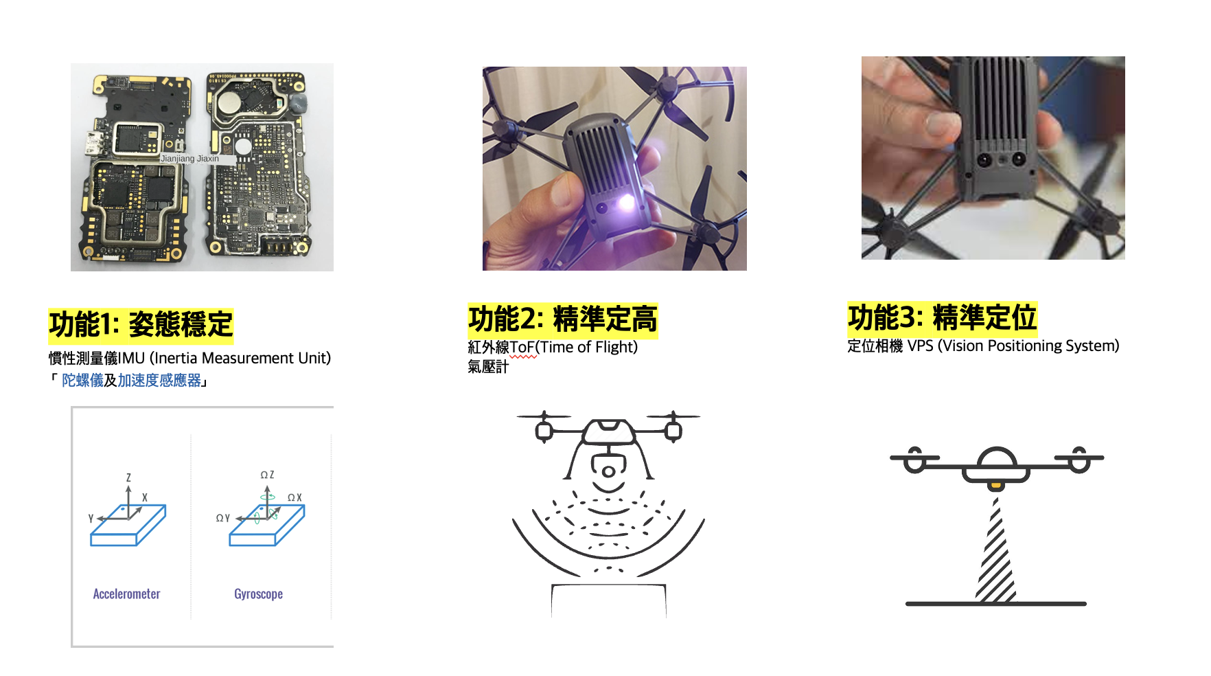 2. 無人機結構與感應器