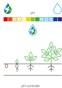 Infographic-proces-Vital-Fluid_pH-controller_.png