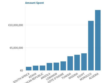 EU made €56M from rejected African application in 2023