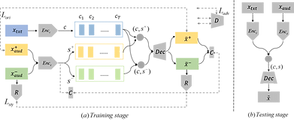 pipeline-iclr19.png