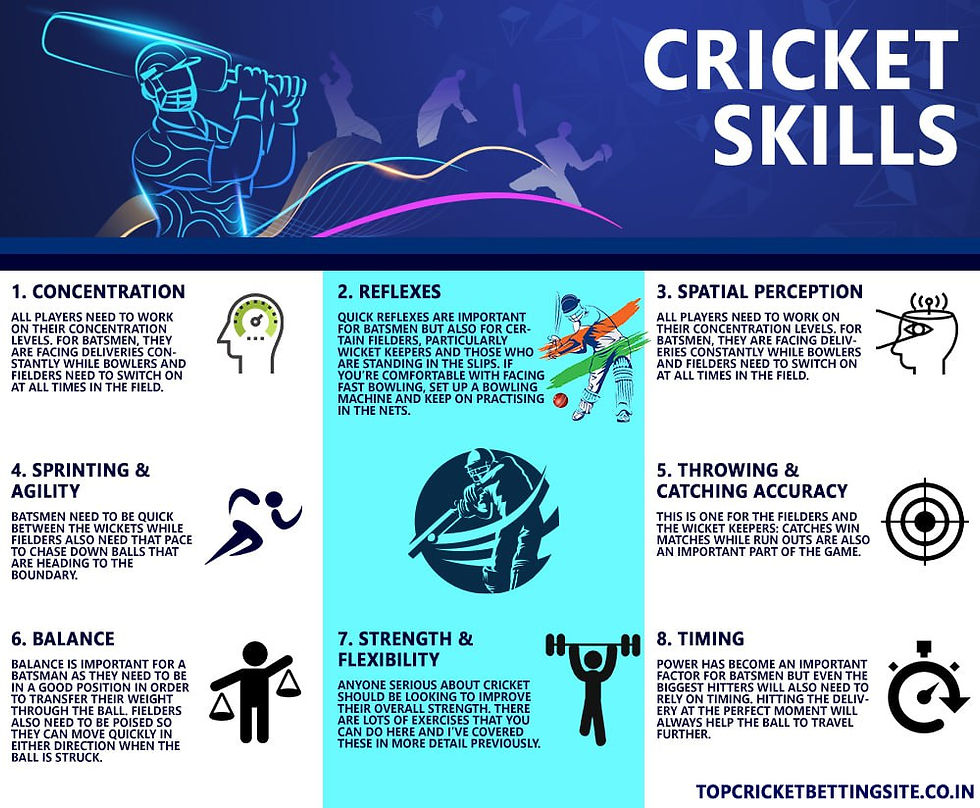 top cricket betting sites